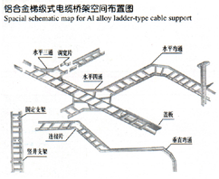 铝合金梯级式电缆桥架空间布置图