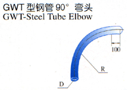 GWT�͸ֹ�90����ͷ